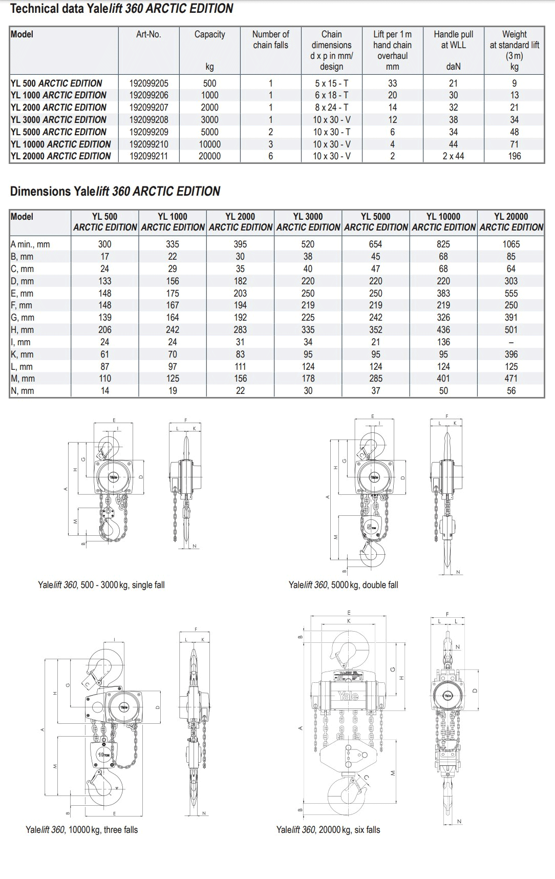 Yale arctic chain block specifications